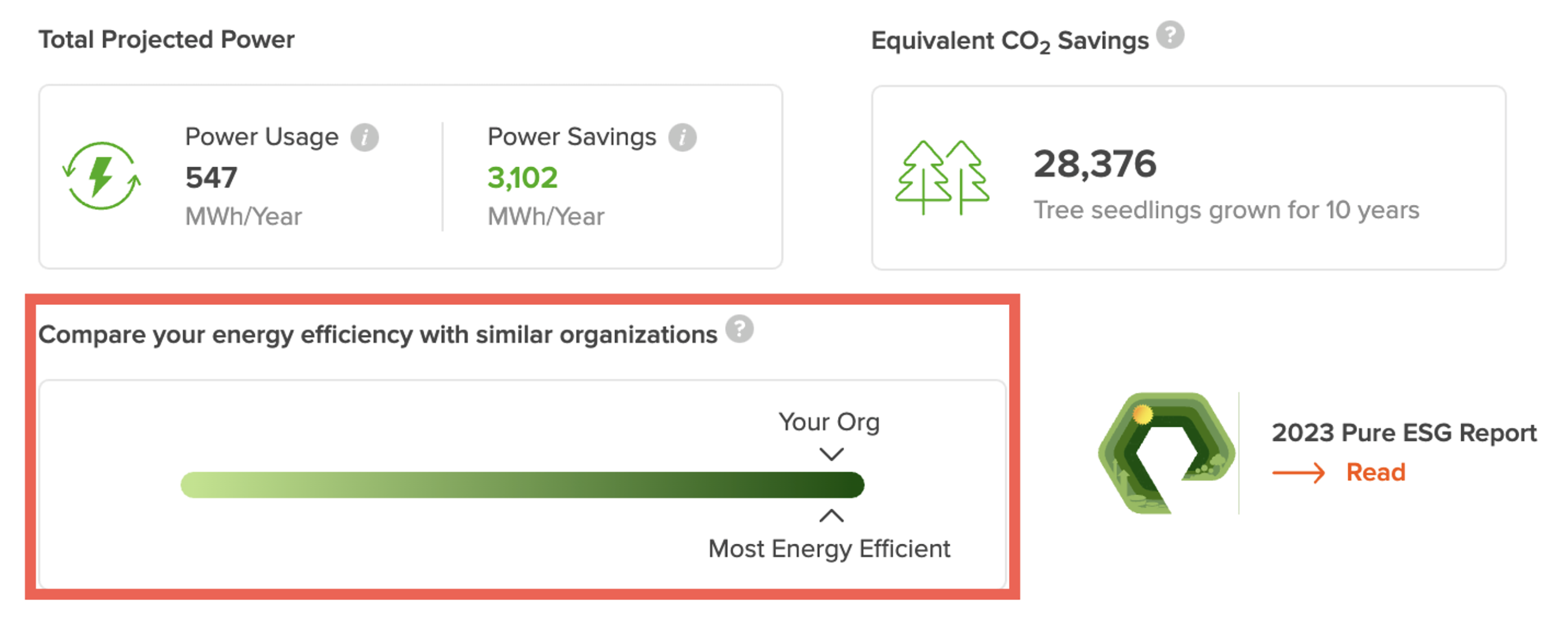 elevate your ESG