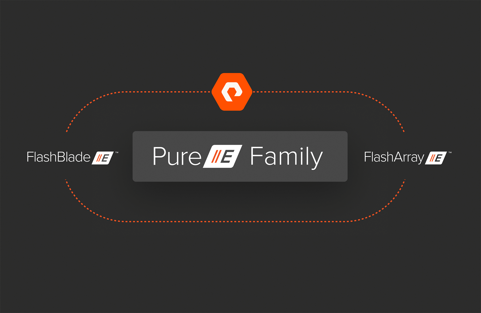 FlashArray//E Extends the Pure//E Family