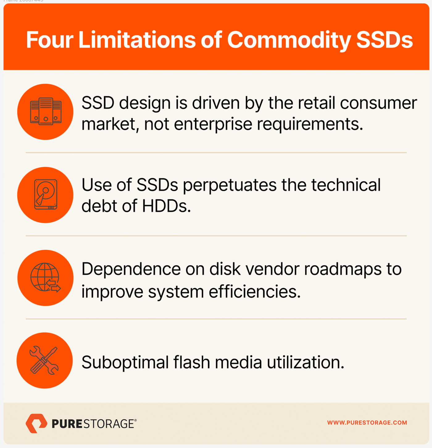 SSD limitations