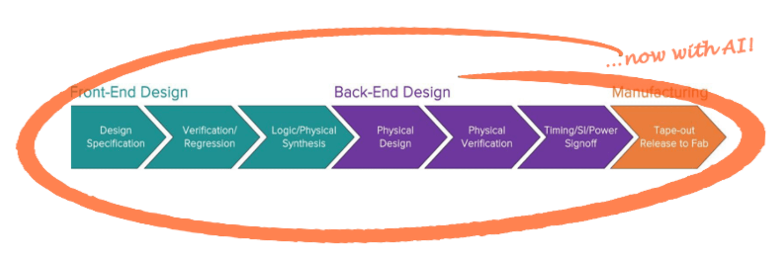 electronic design automation