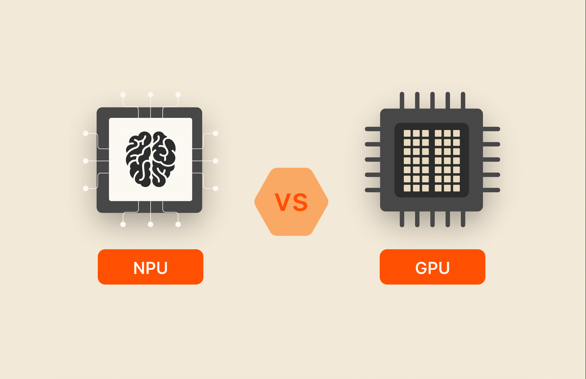 NPU vs. GPU