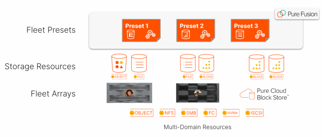 Cyber Resiliency