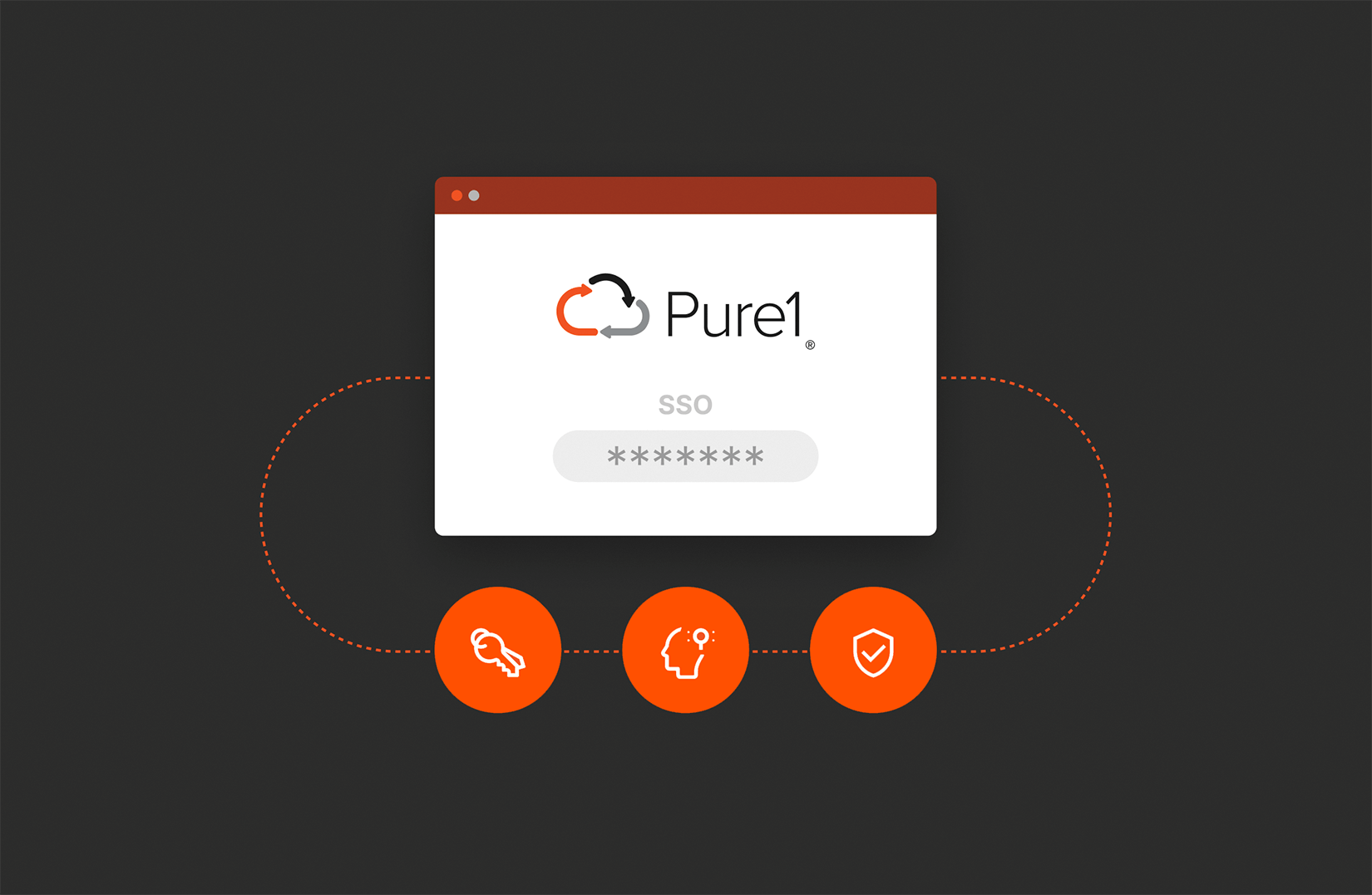 Enhanced Security and Organization Management with Single Sign-On in Pure1