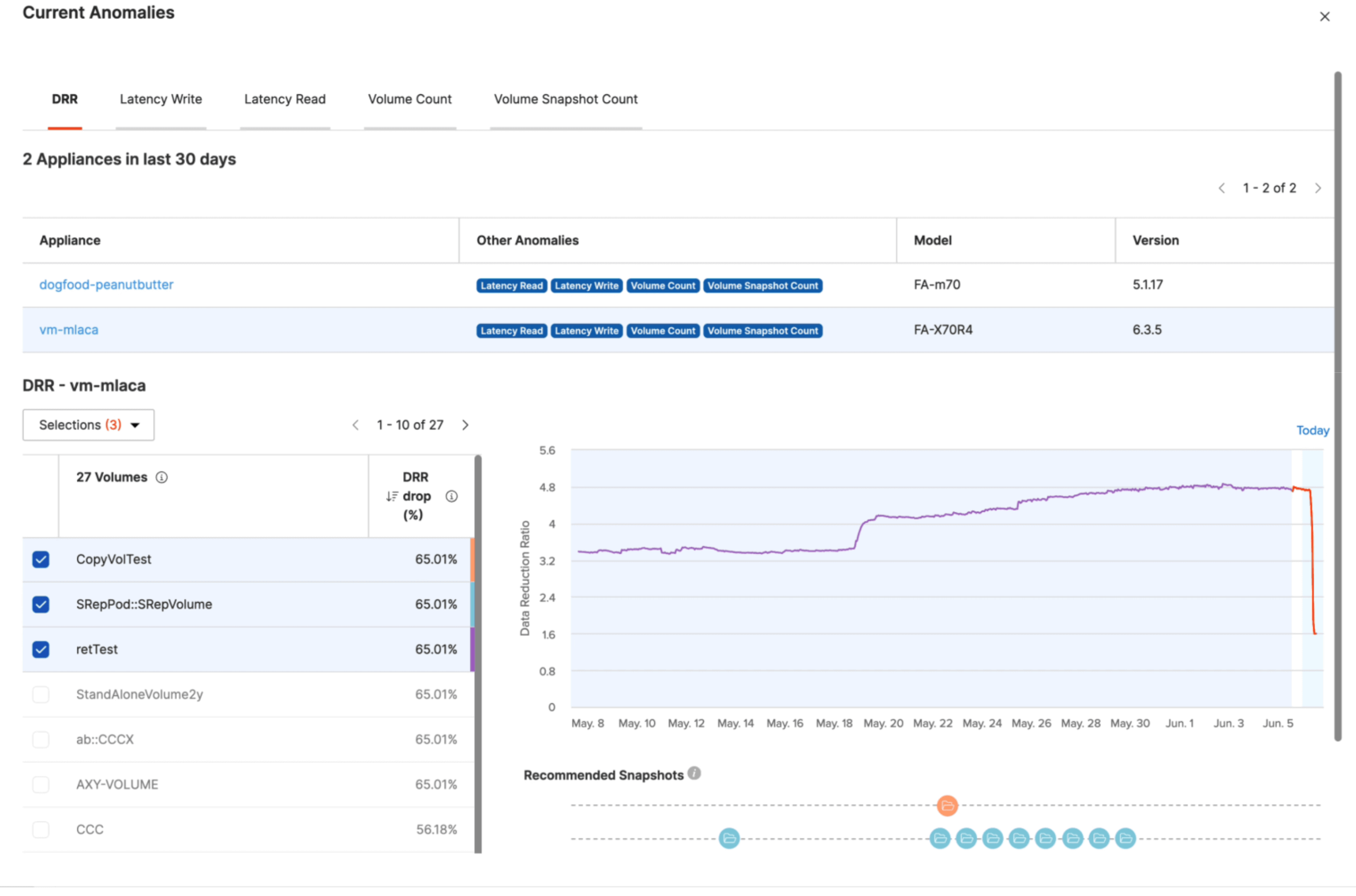 Anomaly Detection