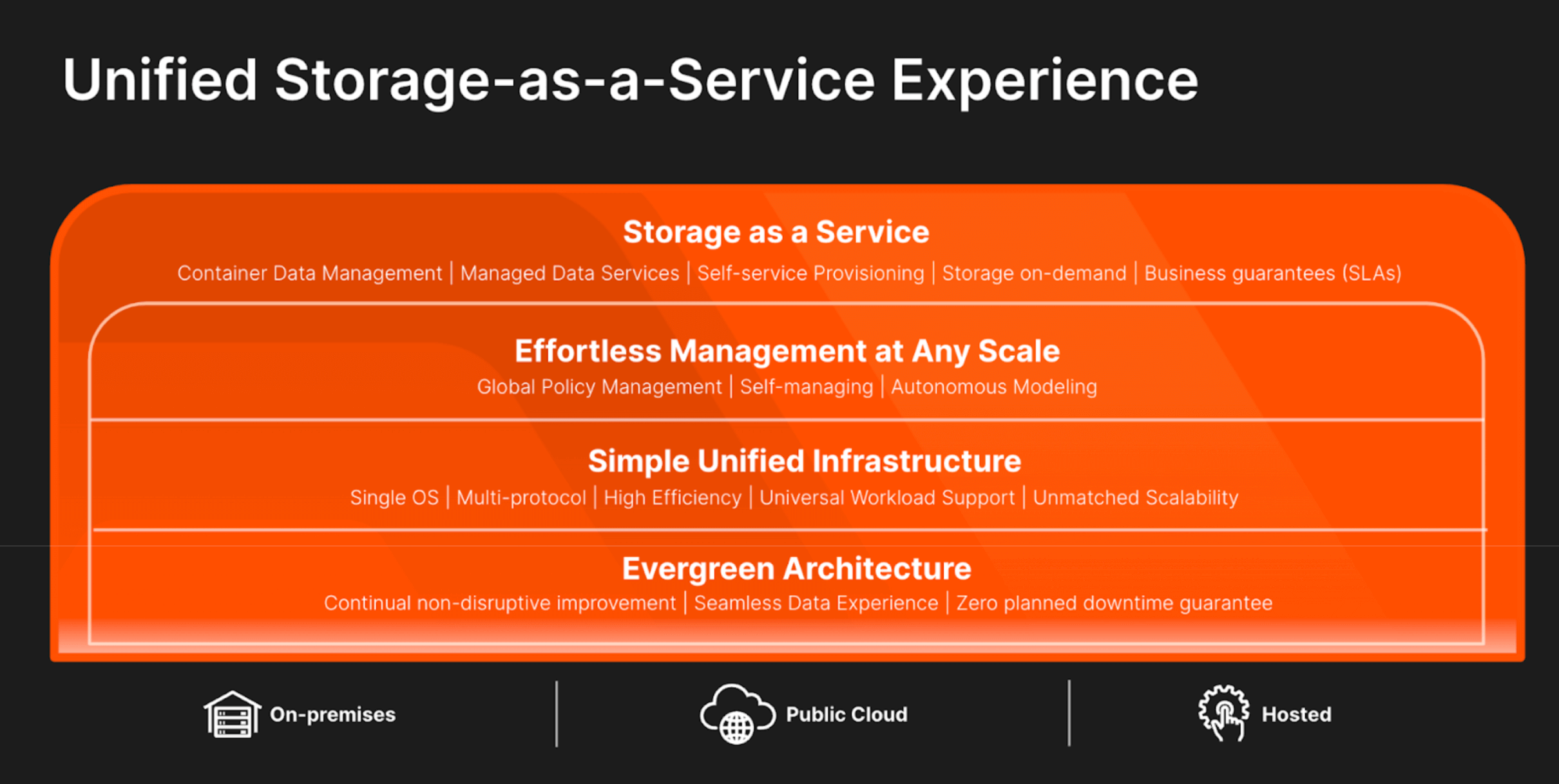 Autonomous Storage Delivery Platform