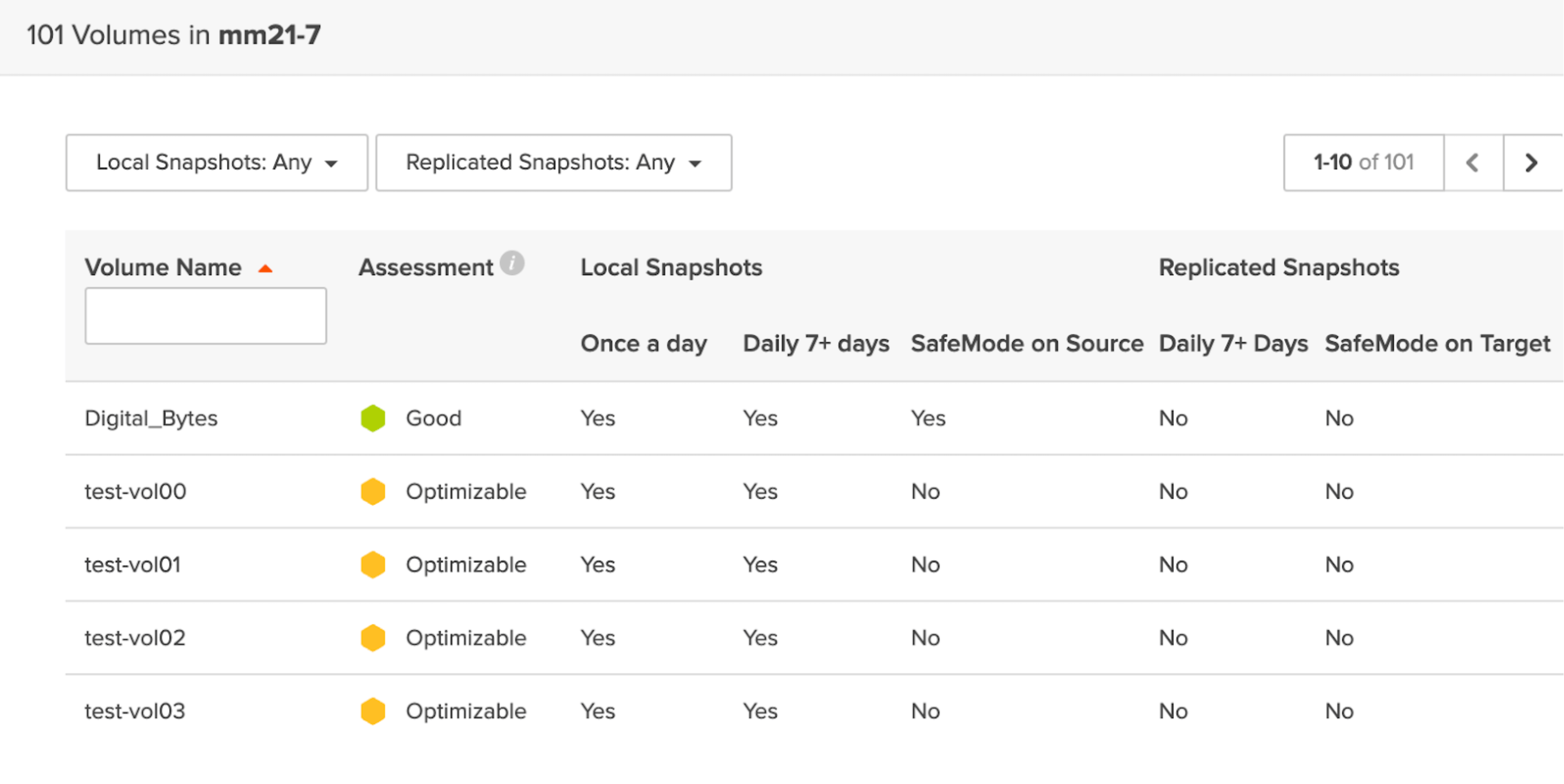 Pure1 Security Assessment