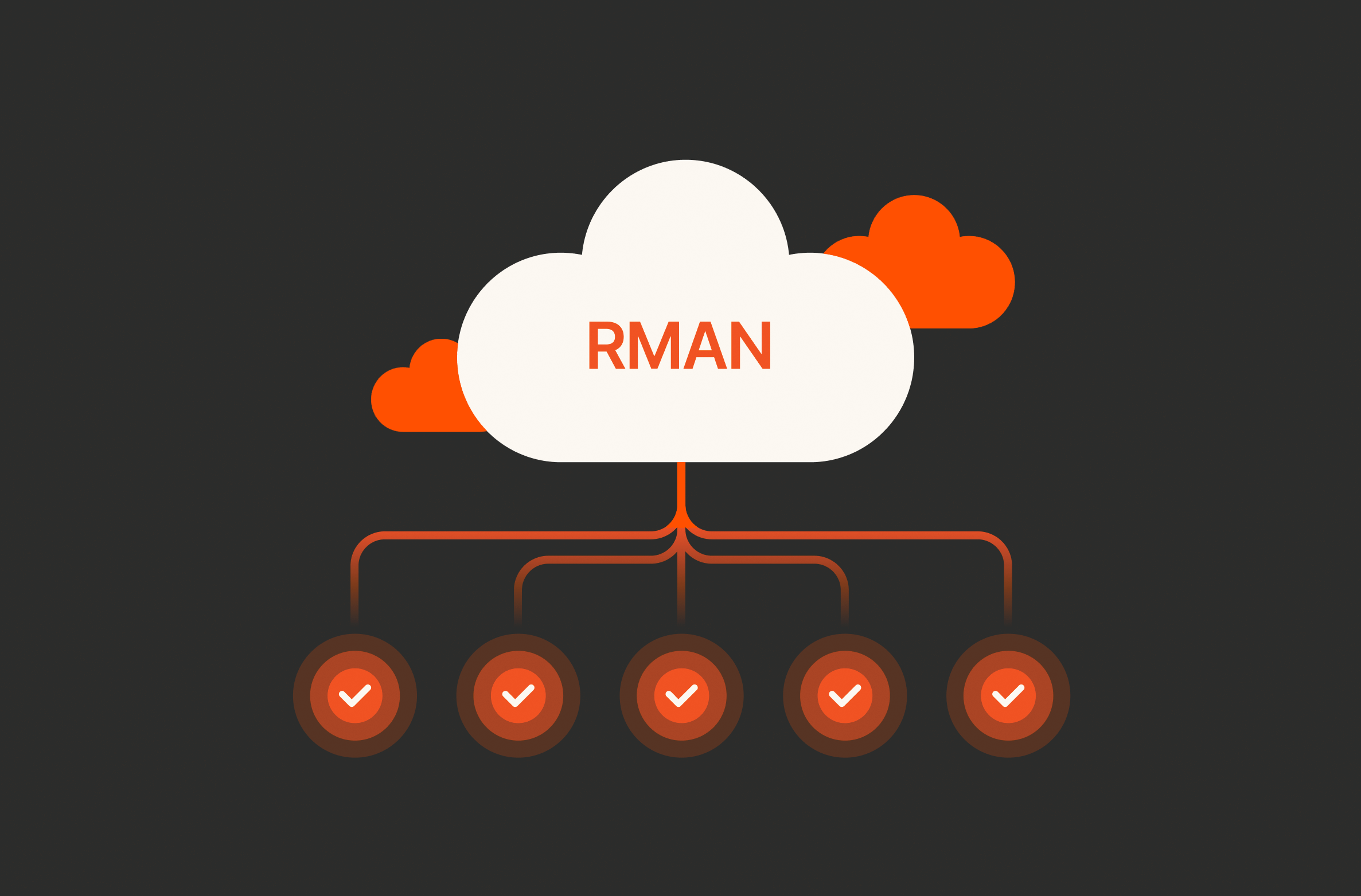 RMAN Backups Using Mount Host on Pure FlashArray