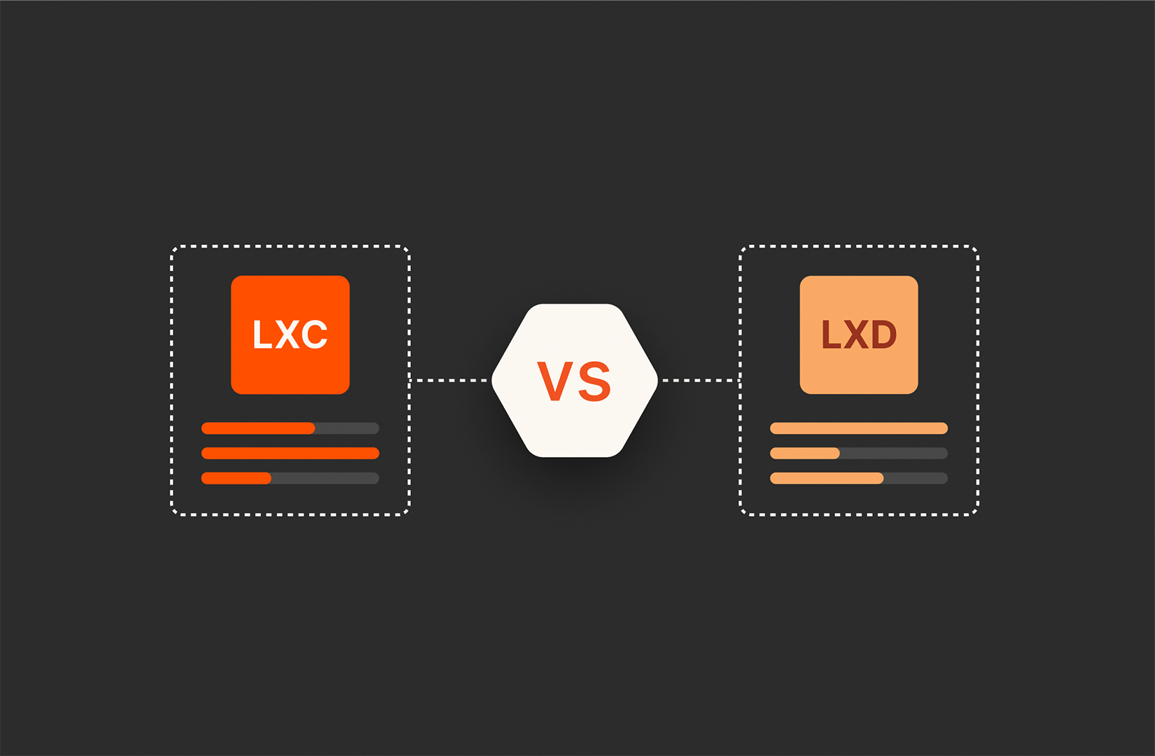 LXC vs. LXD