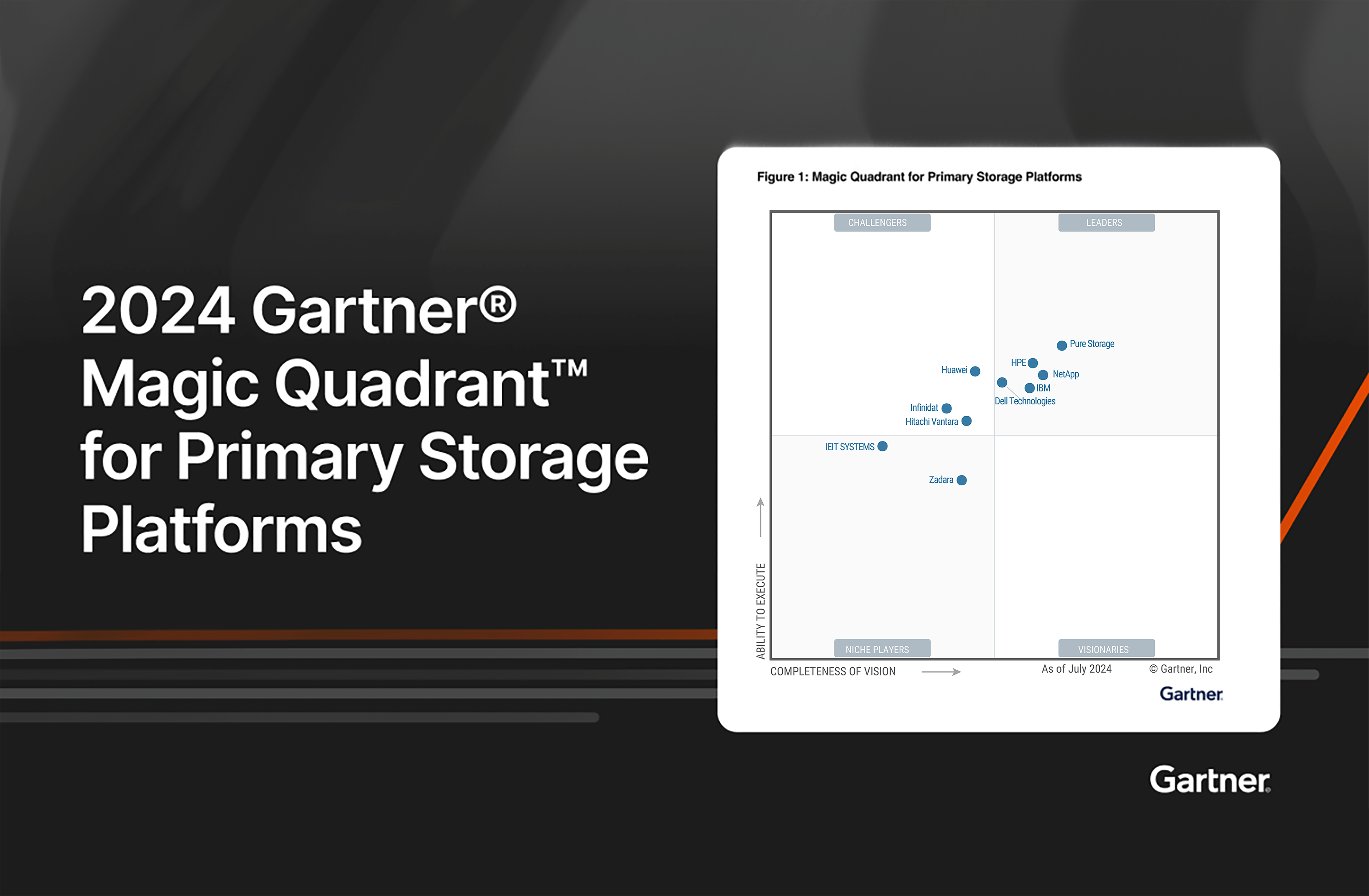 Consecutive Recognition: Pure Storage Is Again A Leader in the 2024 Gartner® Magic Quadrant™ for Primary Storage Platforms