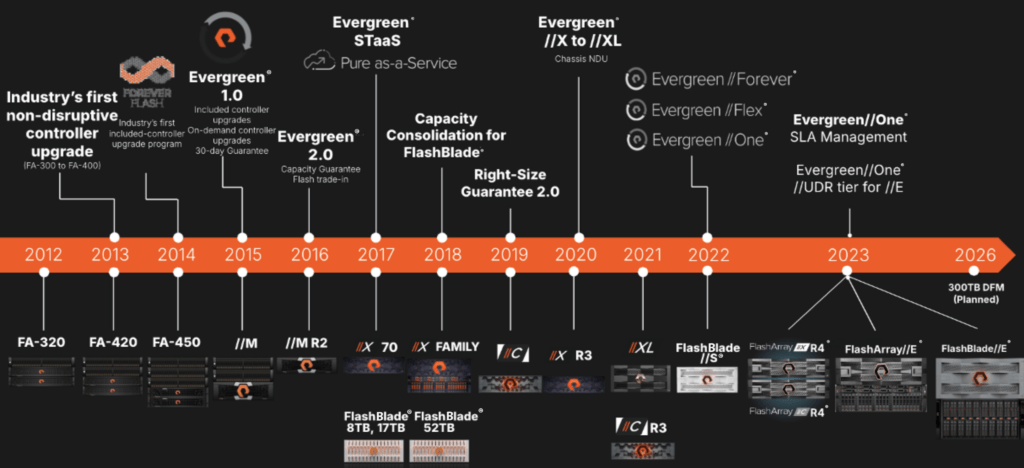 PSTG anniversary