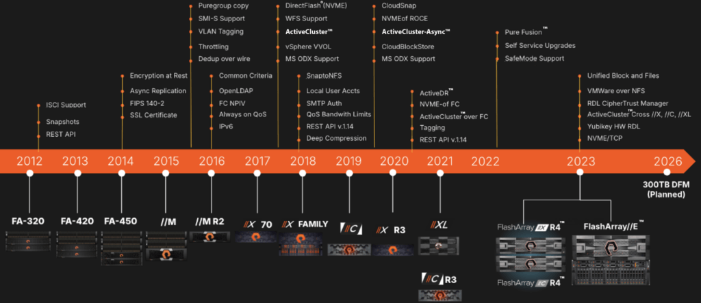 Pure Storage