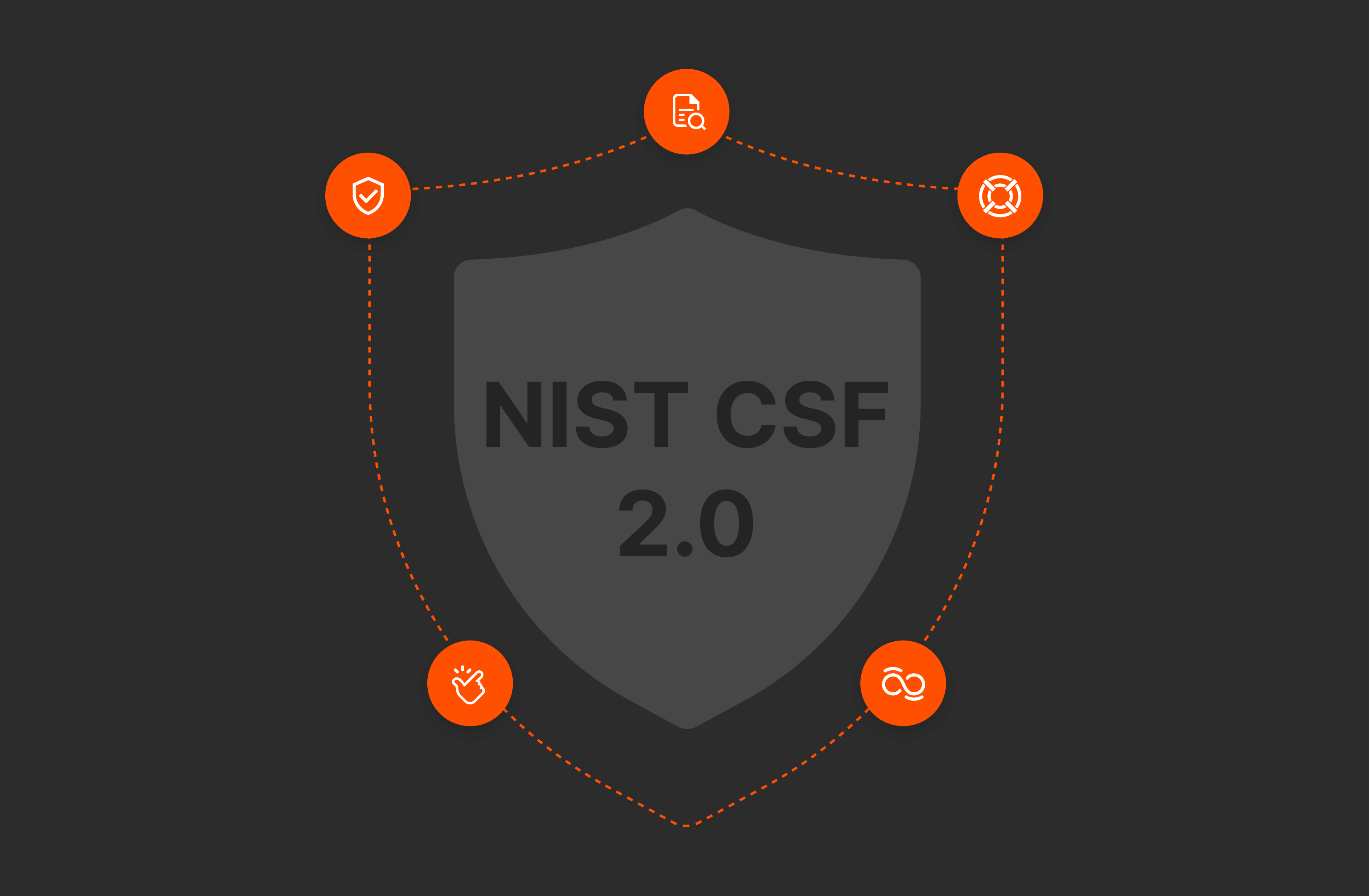 NIST CSF 2.0