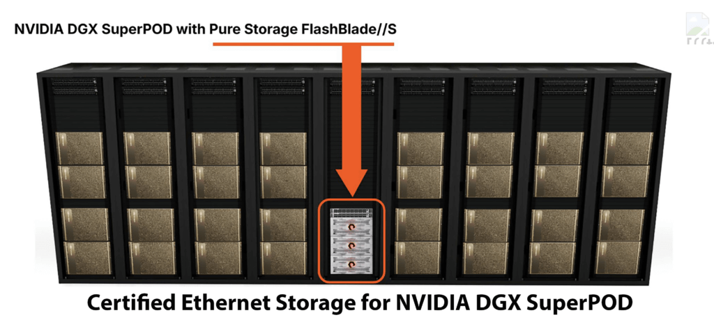 Certified Ethernet Storage for NVIDIA DGX SuperPOD