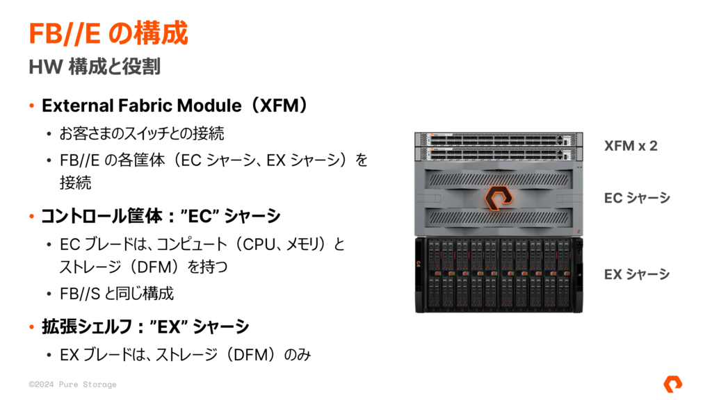 Zero Move Tiering - FlashBlade//E の構成