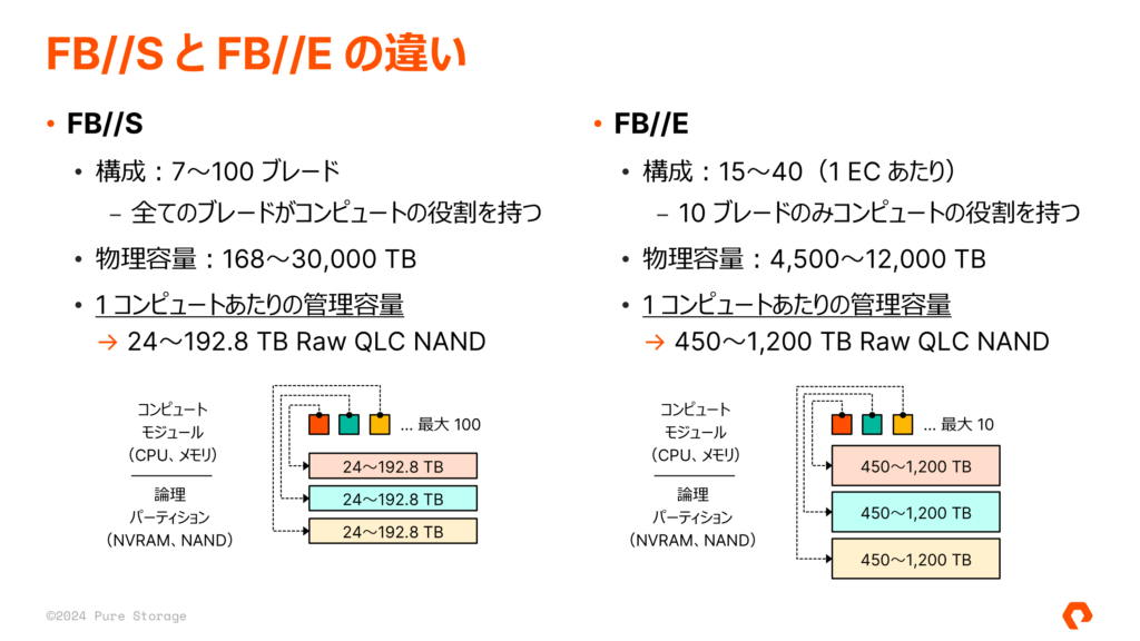 Zero Move Tiering - FlashBlade//S と FlashBlade//E の違い