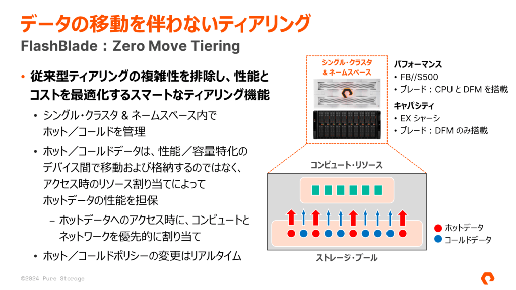 Zero Move Tiering - データの移動を伴わないティアリング