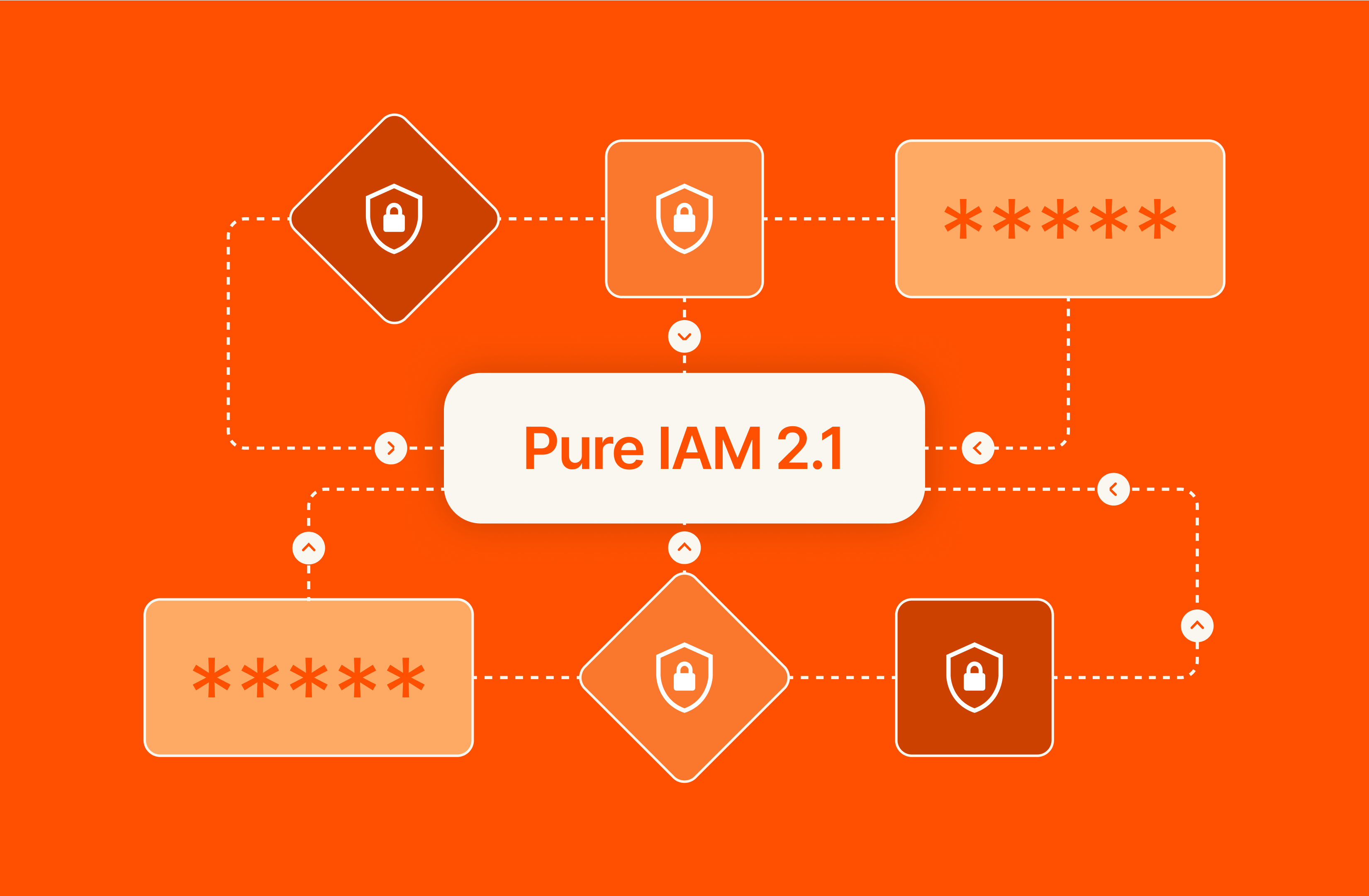 The Pure Identity and Access Management Portal: Simplifying Enterprise Security at Scale