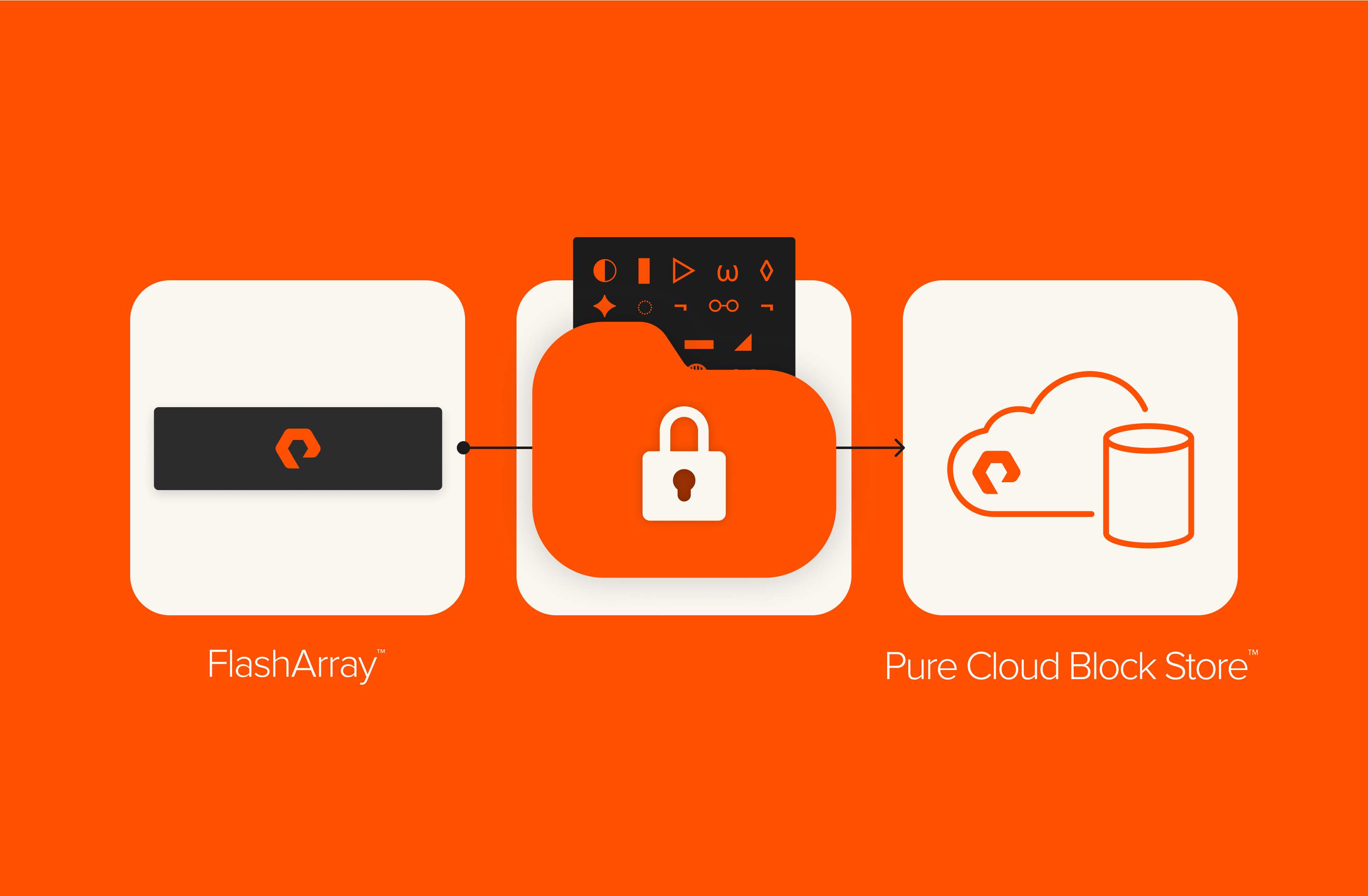 Encrypted Replication from FlashArray to Pure Cloud Block Store 