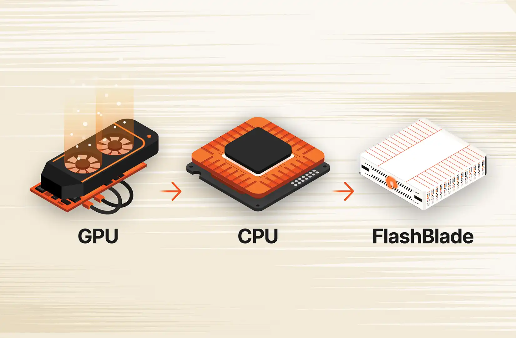 Pure Storage FlashBlade and PyTorch Asynchronous Checkpointing: Accelerating Training for Large AI Models